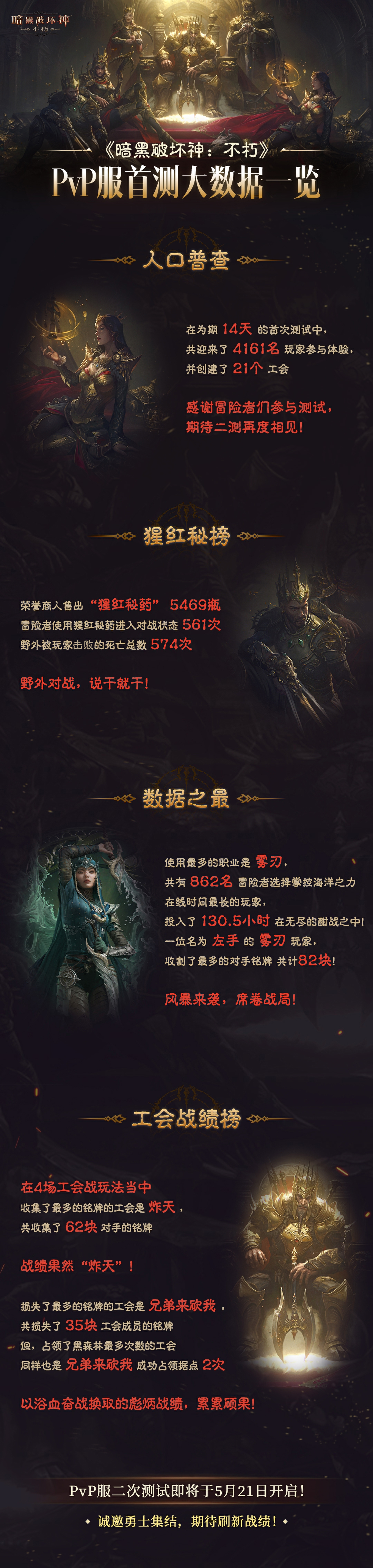 纷争再起,《暗黑不朽》PvP服二测“共创测试”5月21日开启