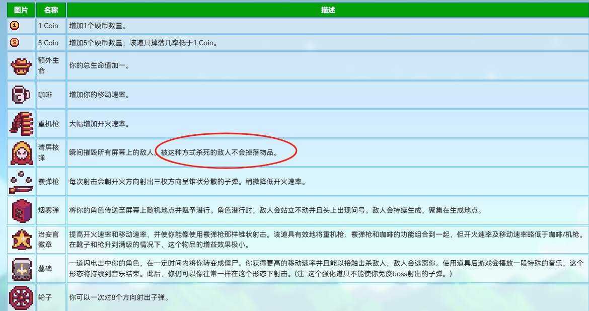 通关草原之王攻略1