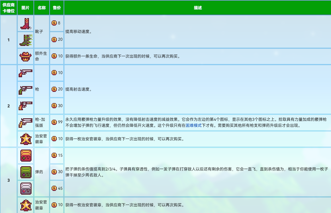 通关草原之王攻略2