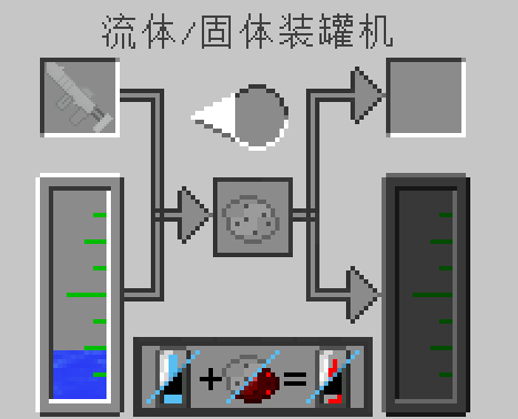 怎么获得5